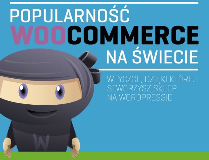 Popularność WooCommerce - infografika