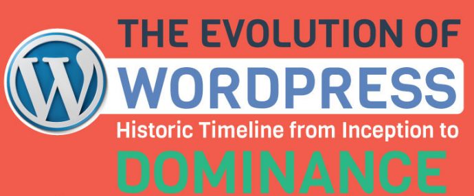 Historia WordPressa